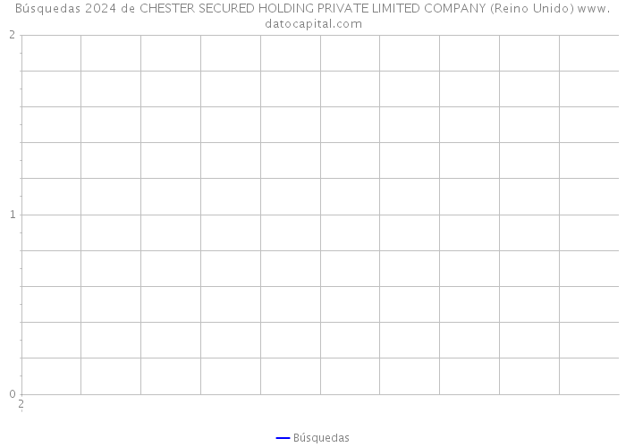 Búsquedas 2024 de CHESTER SECURED HOLDING PRIVATE LIMITED COMPANY (Reino Unido) 