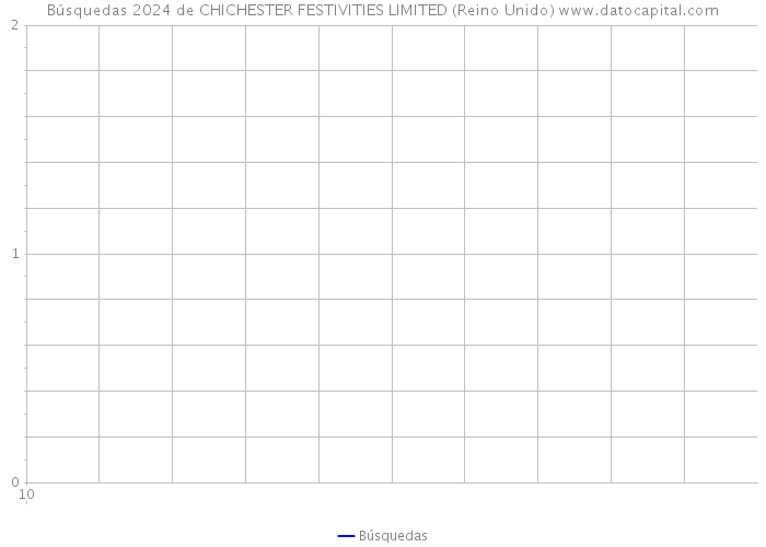 Búsquedas 2024 de CHICHESTER FESTIVITIES LIMITED (Reino Unido) 