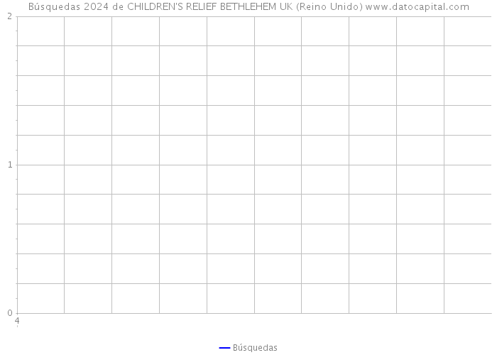 Búsquedas 2024 de CHILDREN'S RELIEF BETHLEHEM UK (Reino Unido) 