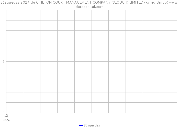Búsquedas 2024 de CHILTON COURT MANAGEMENT COMPANY (SLOUGH) LIMITED (Reino Unido) 