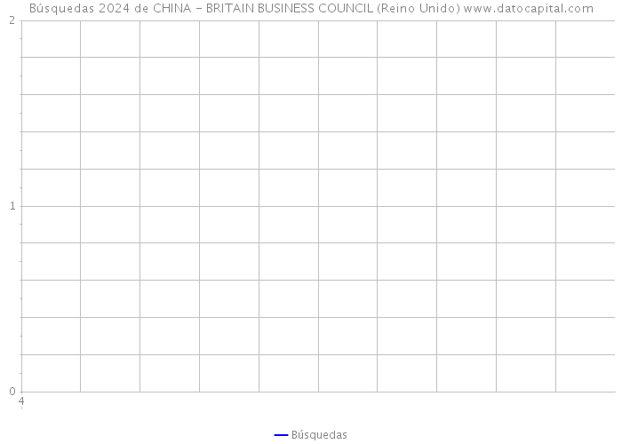 Búsquedas 2024 de CHINA - BRITAIN BUSINESS COUNCIL (Reino Unido) 