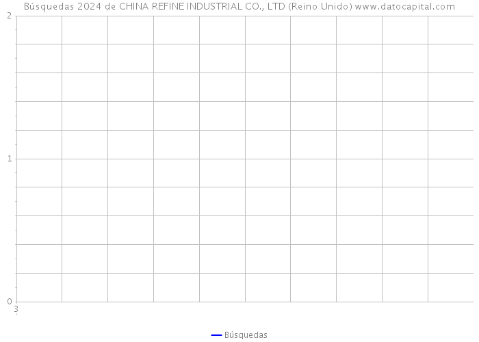 Búsquedas 2024 de CHINA REFINE INDUSTRIAL CO., LTD (Reino Unido) 