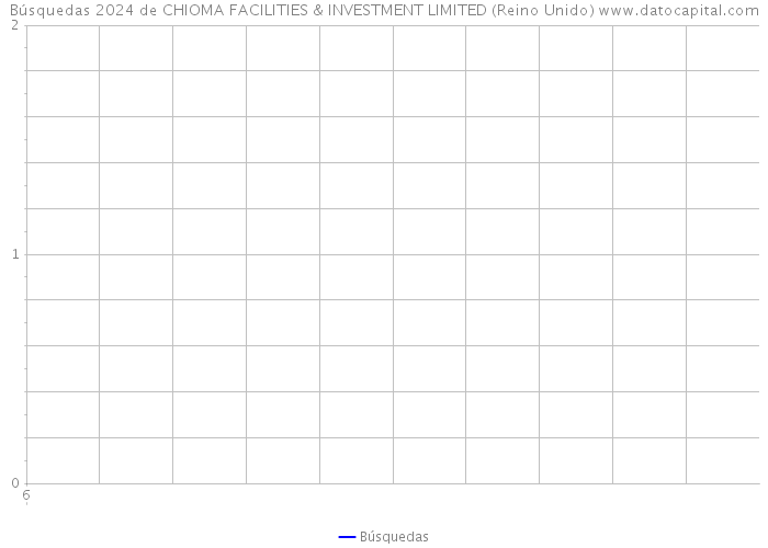 Búsquedas 2024 de CHIOMA FACILITIES & INVESTMENT LIMITED (Reino Unido) 