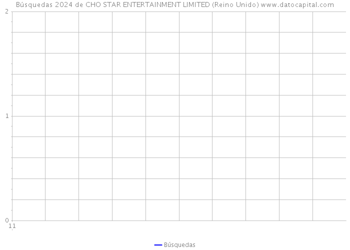 Búsquedas 2024 de CHO STAR ENTERTAINMENT LIMITED (Reino Unido) 