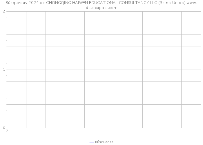 Búsquedas 2024 de CHONGQING HAIWEN EDUCATIONAL CONSULTANCY LLC (Reino Unido) 