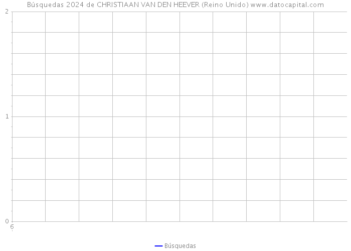 Búsquedas 2024 de CHRISTIAAN VAN DEN HEEVER (Reino Unido) 