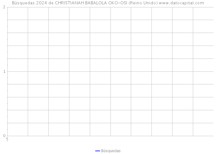 Búsquedas 2024 de CHRISTIANAH BABALOLA OKO-OSI (Reino Unido) 