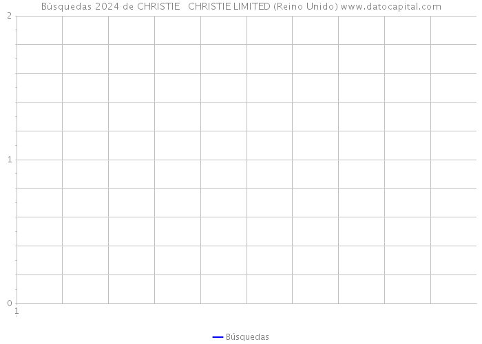 Búsquedas 2024 de CHRISTIE + CHRISTIE LIMITED (Reino Unido) 