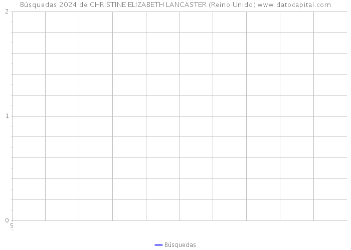 Búsquedas 2024 de CHRISTINE ELIZABETH LANCASTER (Reino Unido) 