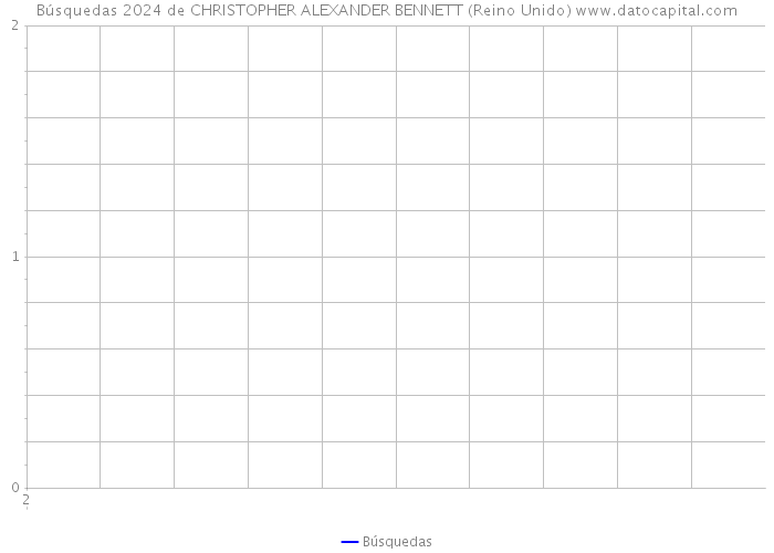 Búsquedas 2024 de CHRISTOPHER ALEXANDER BENNETT (Reino Unido) 