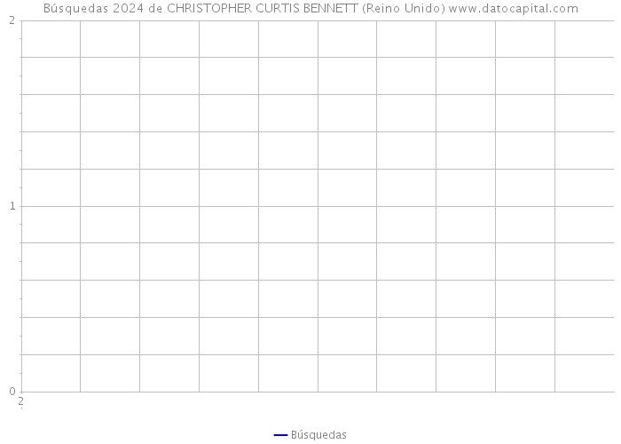 Búsquedas 2024 de CHRISTOPHER CURTIS BENNETT (Reino Unido) 