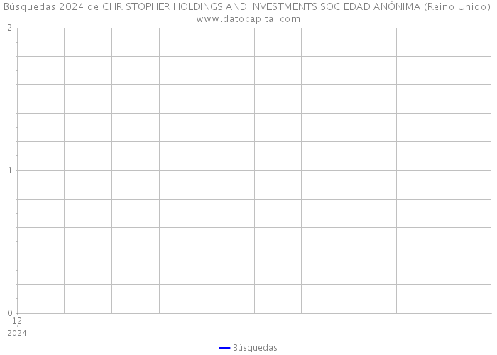 Búsquedas 2024 de CHRISTOPHER HOLDINGS AND INVESTMENTS SOCIEDAD ANÓNIMA (Reino Unido) 