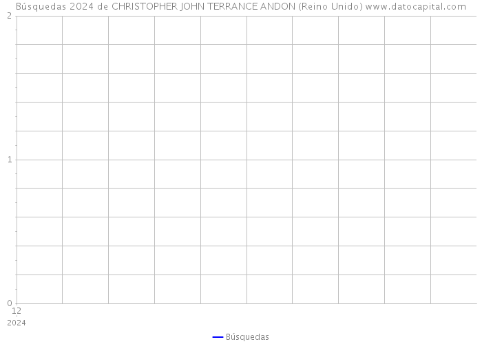 Búsquedas 2024 de CHRISTOPHER JOHN TERRANCE ANDON (Reino Unido) 