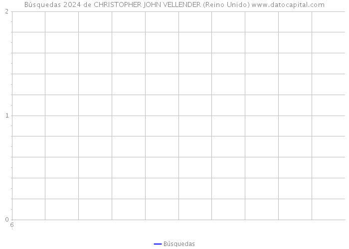 Búsquedas 2024 de CHRISTOPHER JOHN VELLENDER (Reino Unido) 