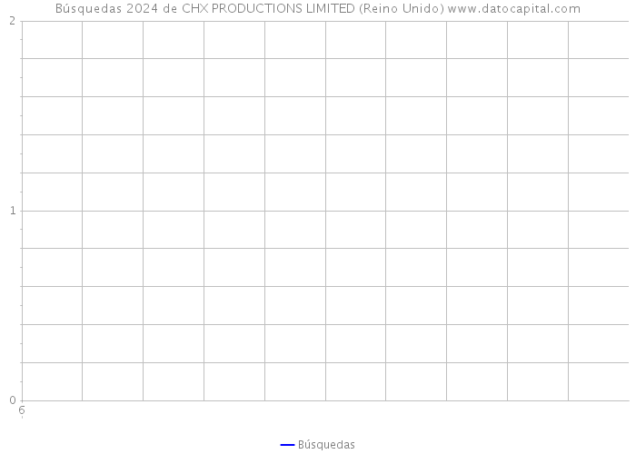 Búsquedas 2024 de CHX PRODUCTIONS LIMITED (Reino Unido) 