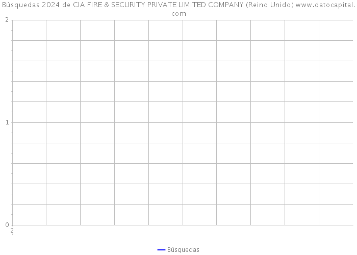 Búsquedas 2024 de CIA FIRE & SECURITY PRIVATE LIMITED COMPANY (Reino Unido) 