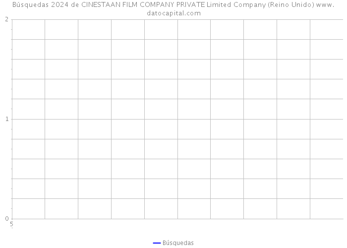 Búsquedas 2024 de CINESTAAN FILM COMPANY PRIVATE Limited Company (Reino Unido) 