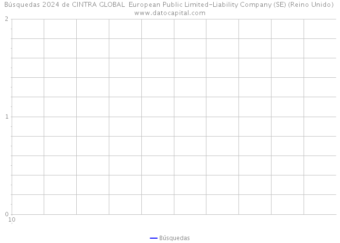 Búsquedas 2024 de CINTRA GLOBAL European Public Limited-Liability Company (SE) (Reino Unido) 