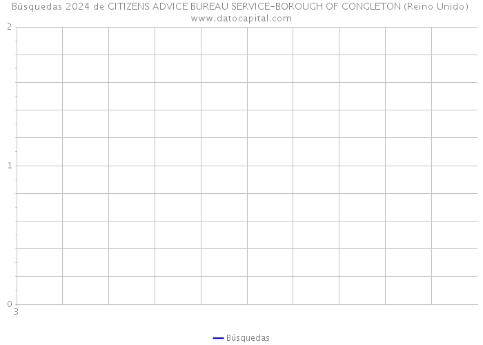 Búsquedas 2024 de CITIZENS ADVICE BUREAU SERVICE-BOROUGH OF CONGLETON (Reino Unido) 