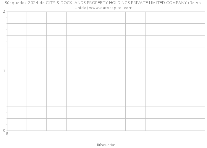 Búsquedas 2024 de CITY & DOCKLANDS PROPERTY HOLDINGS PRIVATE LIMITED COMPANY (Reino Unido) 