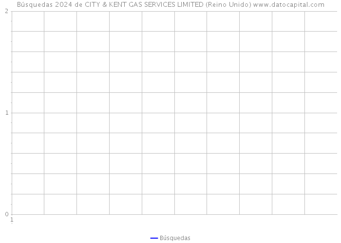 Búsquedas 2024 de CITY & KENT GAS SERVICES LIMITED (Reino Unido) 