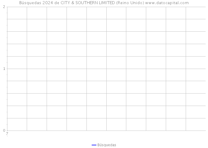 Búsquedas 2024 de CITY & SOUTHERN LIMITED (Reino Unido) 