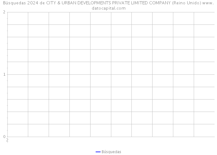 Búsquedas 2024 de CITY & URBAN DEVELOPMENTS PRIVATE LIMITED COMPANY (Reino Unido) 
