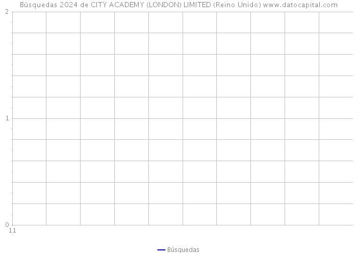 Búsquedas 2024 de CITY ACADEMY (LONDON) LIMITED (Reino Unido) 
