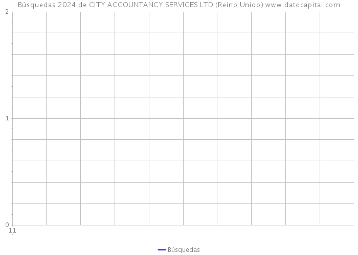 Búsquedas 2024 de CITY ACCOUNTANCY SERVICES LTD (Reino Unido) 