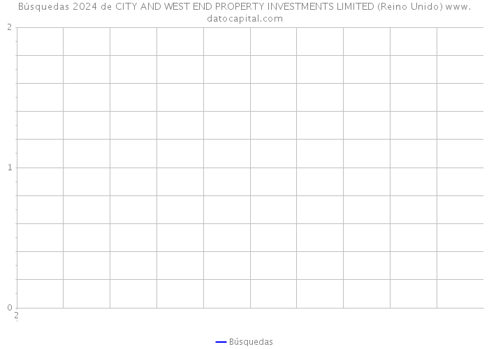 Búsquedas 2024 de CITY AND WEST END PROPERTY INVESTMENTS LIMITED (Reino Unido) 