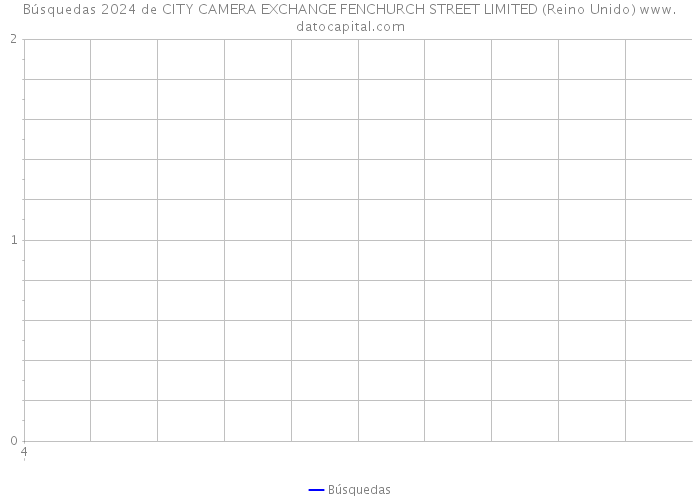 Búsquedas 2024 de CITY CAMERA EXCHANGE FENCHURCH STREET LIMITED (Reino Unido) 