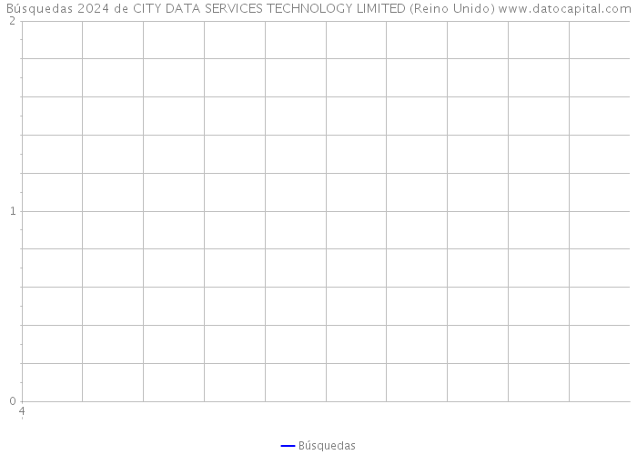 Búsquedas 2024 de CITY DATA SERVICES TECHNOLOGY LIMITED (Reino Unido) 