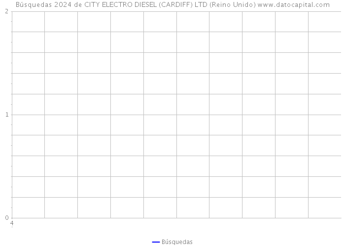 Búsquedas 2024 de CITY ELECTRO DIESEL (CARDIFF) LTD (Reino Unido) 