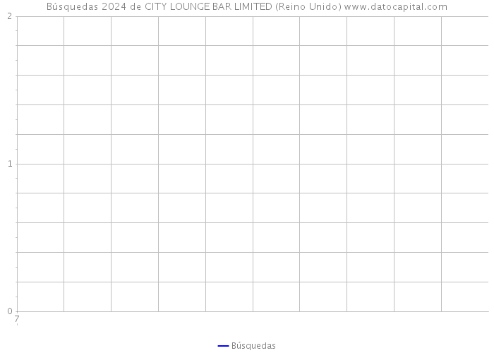 Búsquedas 2024 de CITY LOUNGE BAR LIMITED (Reino Unido) 