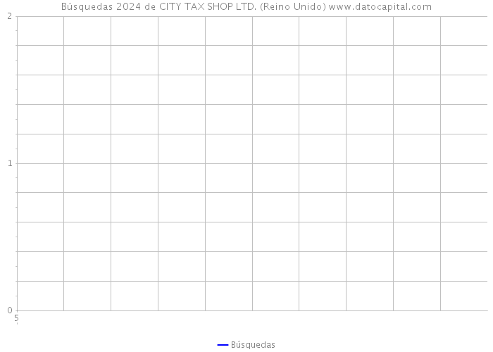 Búsquedas 2024 de CITY TAX SHOP LTD. (Reino Unido) 