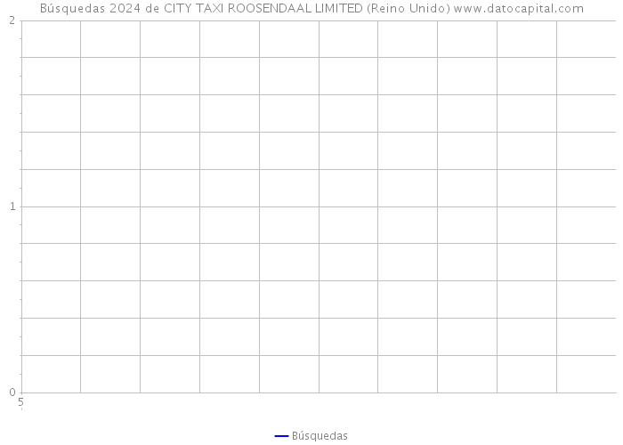 Búsquedas 2024 de CITY TAXI ROOSENDAAL LIMITED (Reino Unido) 