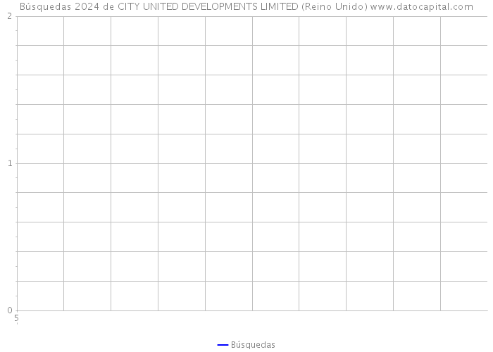 Búsquedas 2024 de CITY UNITED DEVELOPMENTS LIMITED (Reino Unido) 