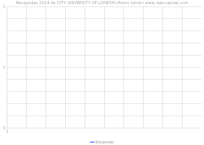 Búsquedas 2024 de CITY UNIVERSITY OF LONDON (Reino Unido) 