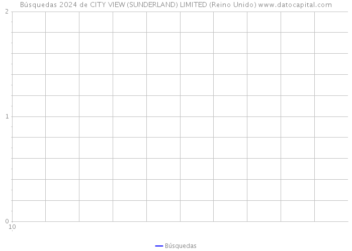 Búsquedas 2024 de CITY VIEW (SUNDERLAND) LIMITED (Reino Unido) 