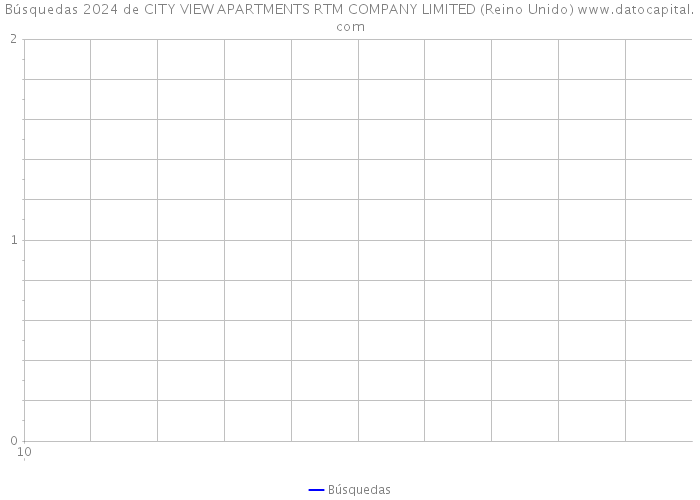 Búsquedas 2024 de CITY VIEW APARTMENTS RTM COMPANY LIMITED (Reino Unido) 