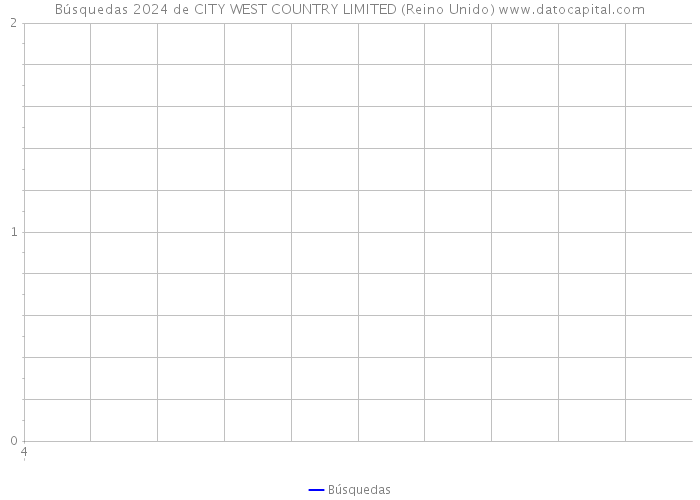 Búsquedas 2024 de CITY WEST COUNTRY LIMITED (Reino Unido) 