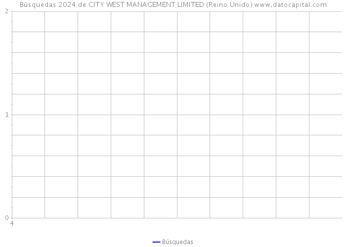 Búsquedas 2024 de CITY WEST MANAGEMENT LIMITED (Reino Unido) 
