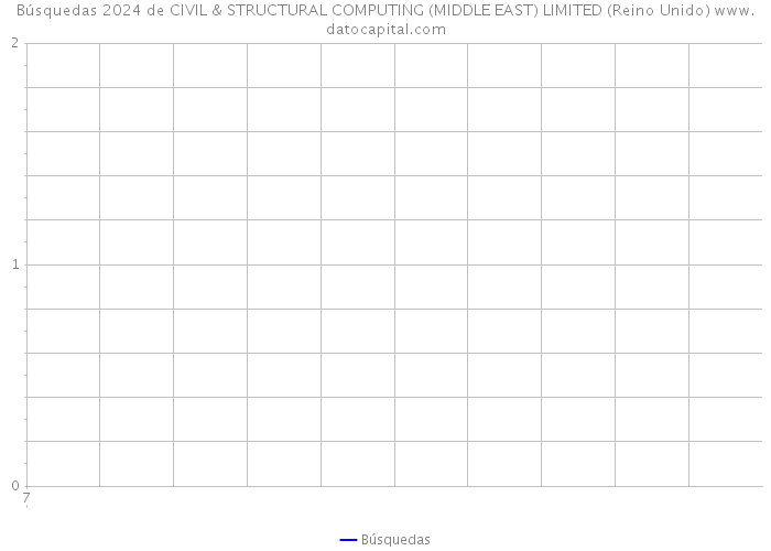 Búsquedas 2024 de CIVIL & STRUCTURAL COMPUTING (MIDDLE EAST) LIMITED (Reino Unido) 