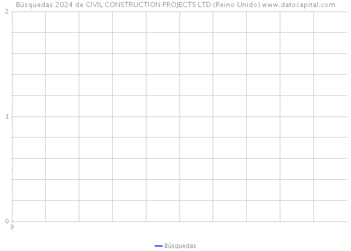 Búsquedas 2024 de CIVIL CONSTRUCTION PROJECTS LTD (Reino Unido) 
