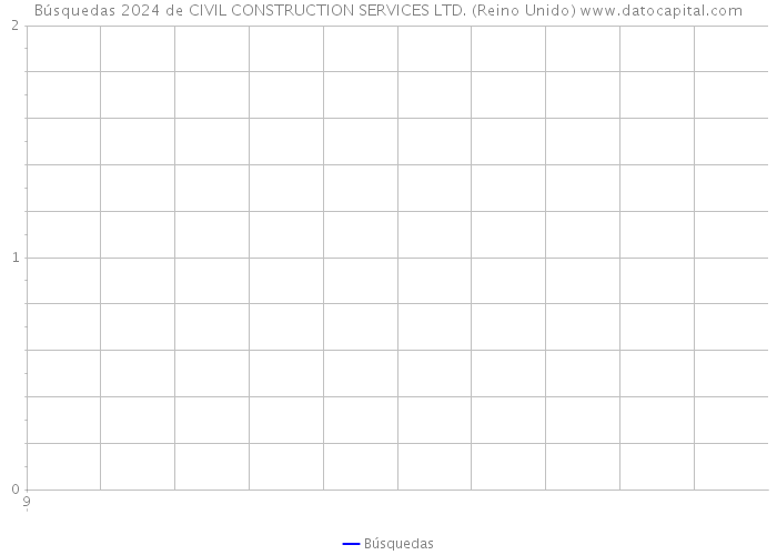 Búsquedas 2024 de CIVIL CONSTRUCTION SERVICES LTD. (Reino Unido) 