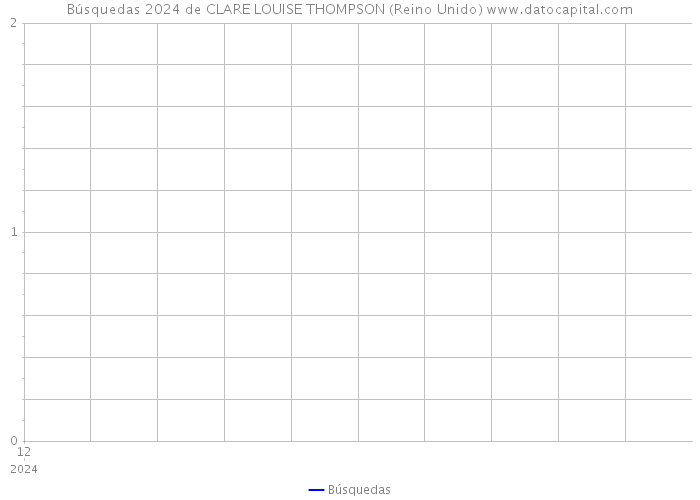 Búsquedas 2024 de CLARE LOUISE THOMPSON (Reino Unido) 