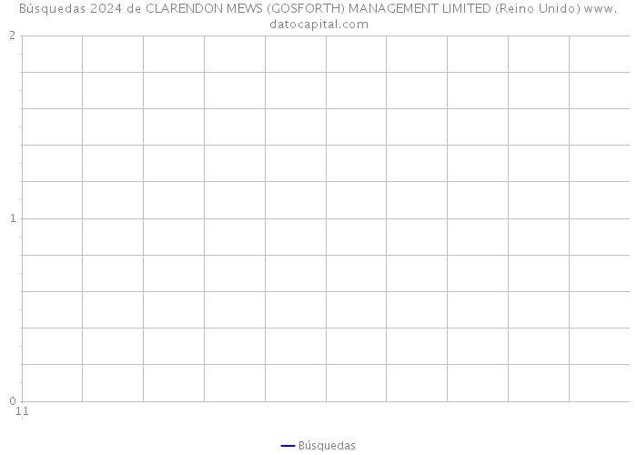 Búsquedas 2024 de CLARENDON MEWS (GOSFORTH) MANAGEMENT LIMITED (Reino Unido) 