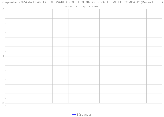 Búsquedas 2024 de CLARITY SOFTWARE GROUP HOLDINGS PRIVATE LIMITED COMPANY (Reino Unido) 