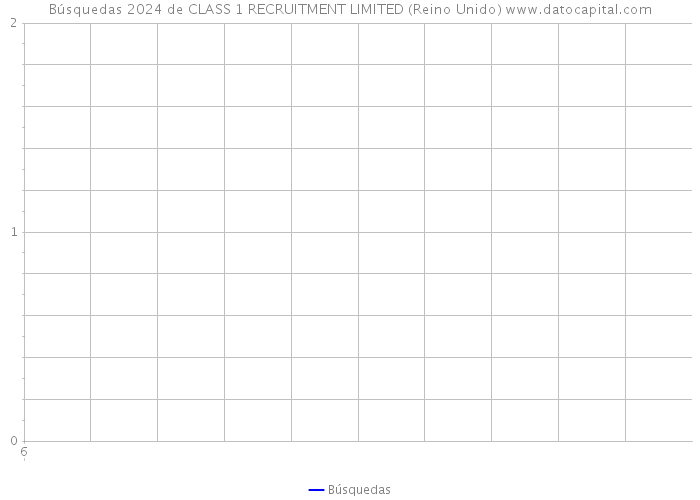 Búsquedas 2024 de CLASS 1 RECRUITMENT LIMITED (Reino Unido) 