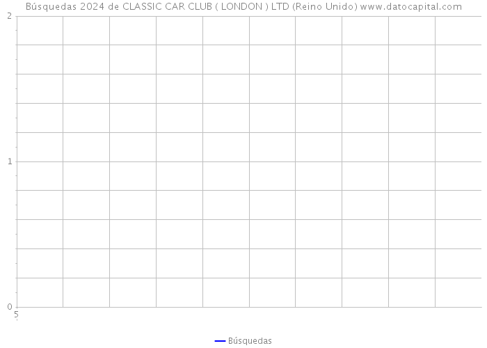 Búsquedas 2024 de CLASSIC CAR CLUB ( LONDON ) LTD (Reino Unido) 